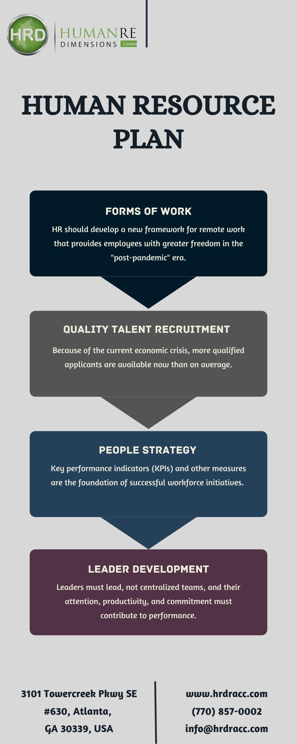 Human Resource Plan - Human Resource Dimensions by Human Resource