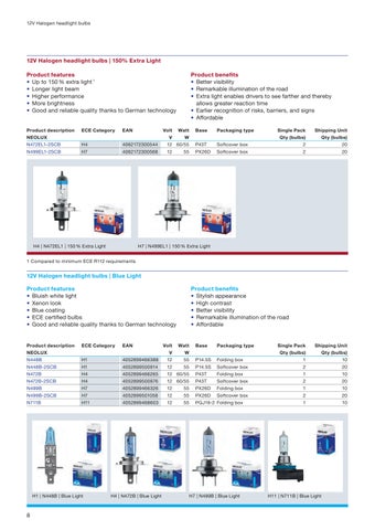 NEOLUX Automotive 灯饰目录 2023 第 8 页