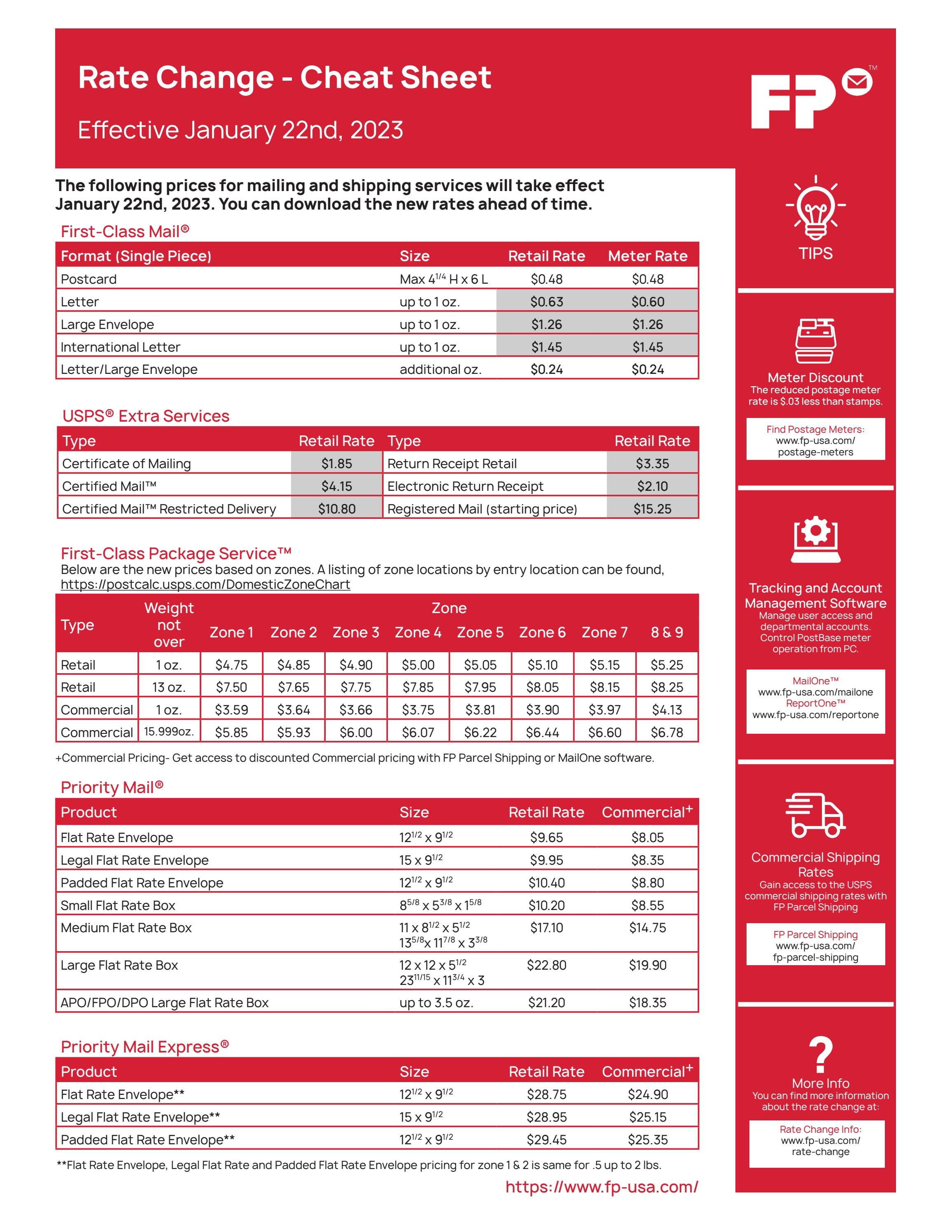 January 2023 Rate Change Cheat Sheet By FP USA Issuu