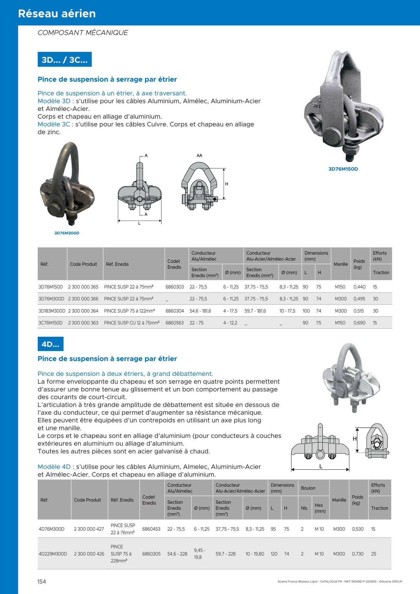 Catalogue SICAME FRANCE 2023 Solutions Pour Lignes HTA BT By Sicame Catalogue SICAME FRANCE 2023 Solutions Pour Lignes HTA BT By Sicame