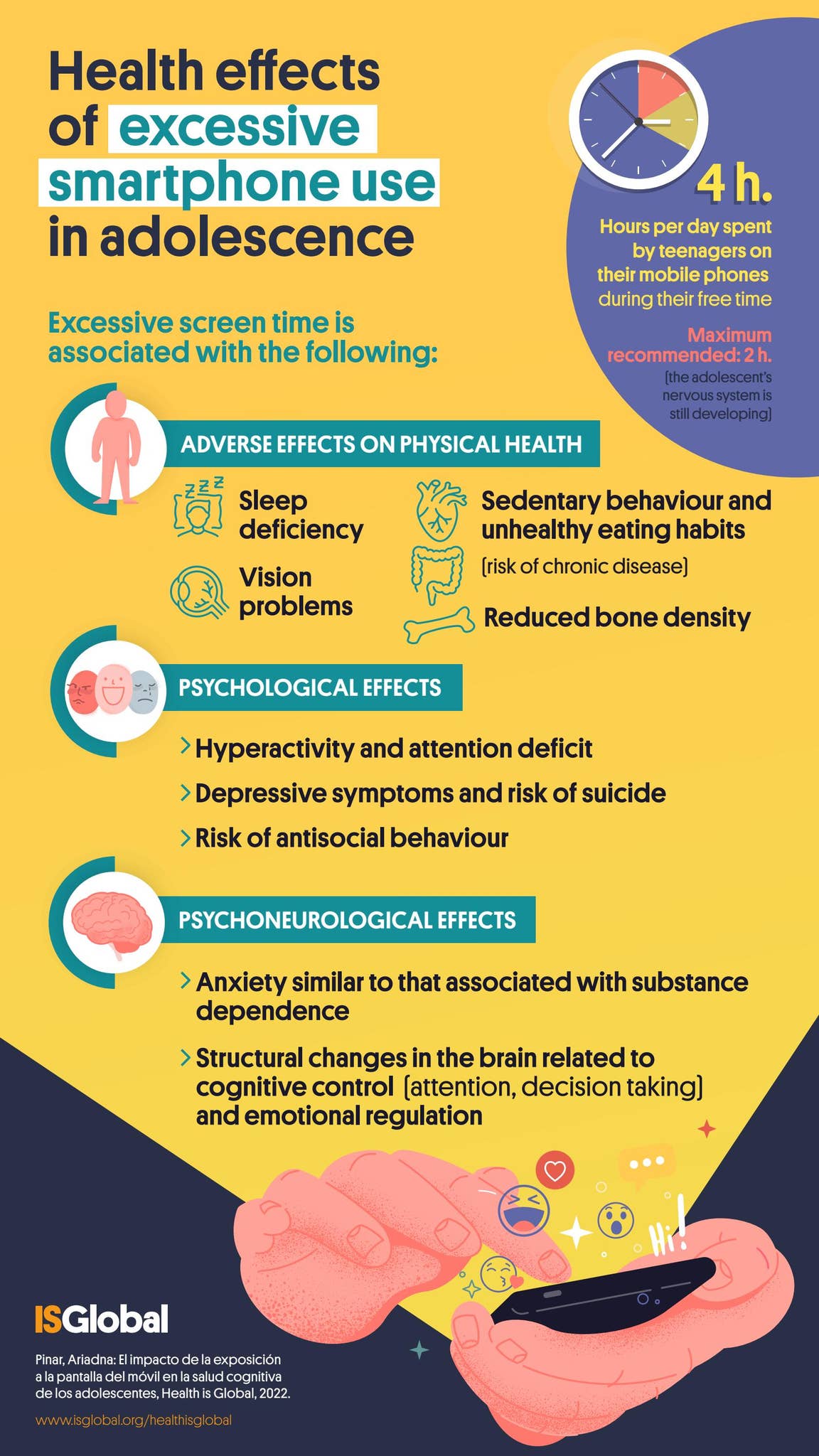 Health effects of excessive smartphone use in adolescence by ISGlobal ...