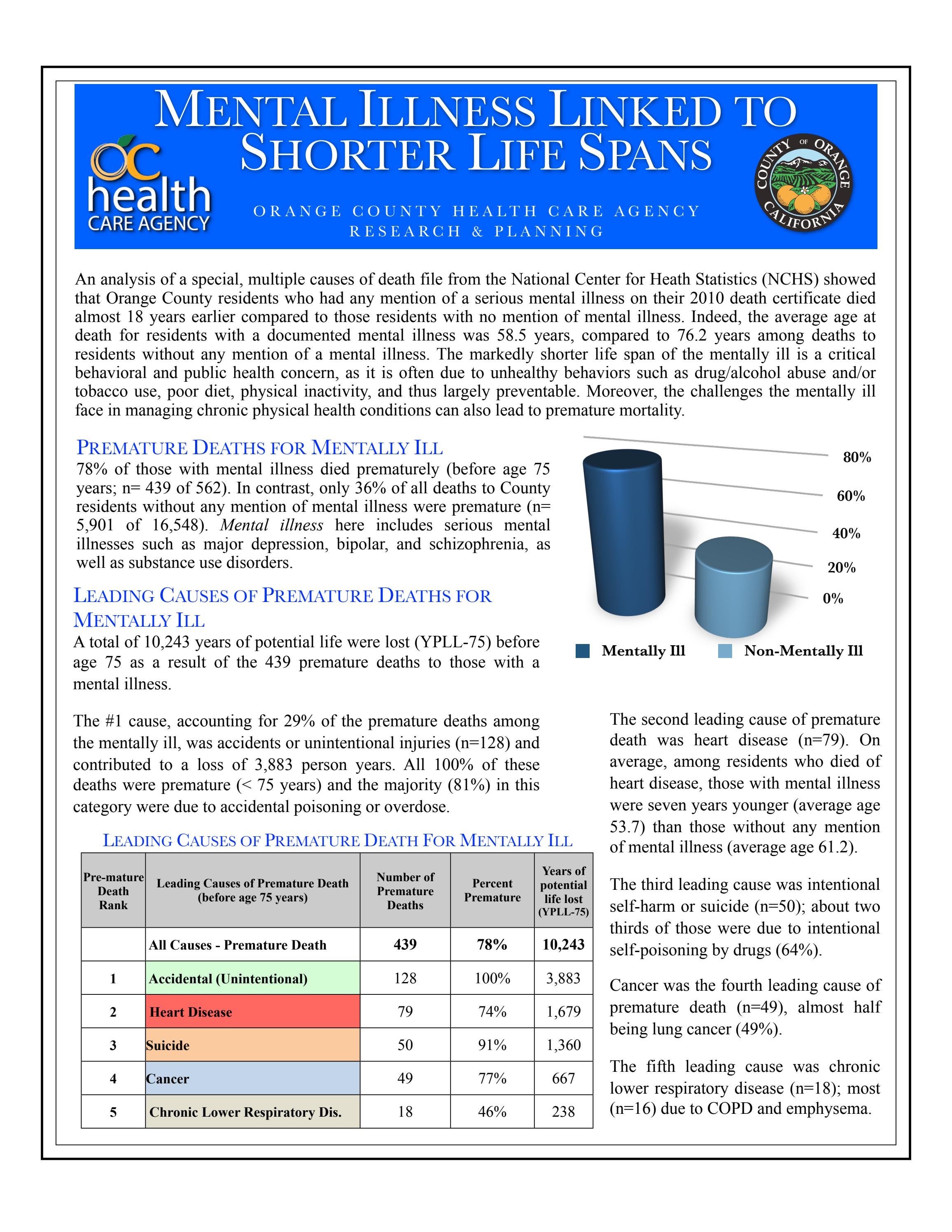 Mental Illness Linked to Shorted Life Spans by advanceoc Issuu