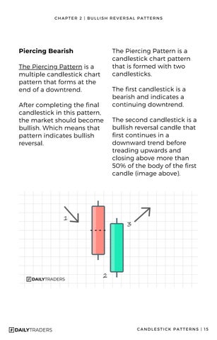 Candlestick Patterns 教育 - Simplified 第 15 页