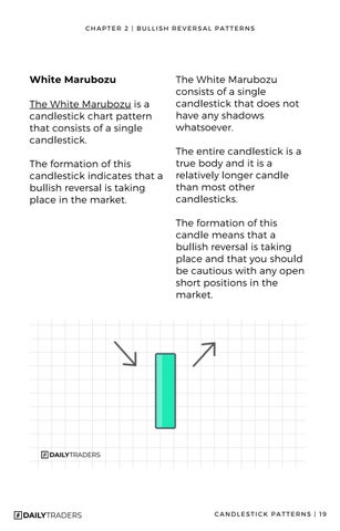 Candlestick Patterns 教育 - Simplified 第 19 页