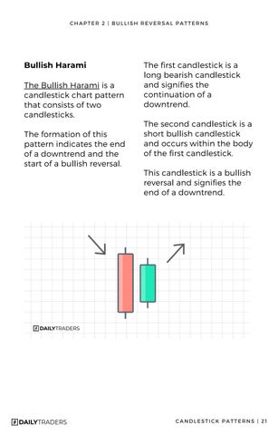 Candlestick Patterns 教育 - Simplified 第 21 页