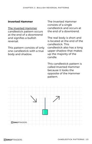 Candlestick Patterns 教育 - Simplified 第 23 页