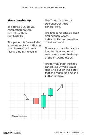 Candlestick Patterns 教育 - Simplified 第 24 页