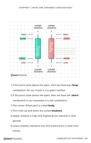 Candlestick Patterns 教育 - Simplified 第 8 页
