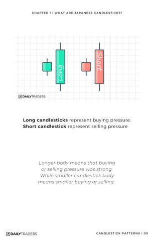 Candlestick Patterns 教育 - Simplified 第 9 页