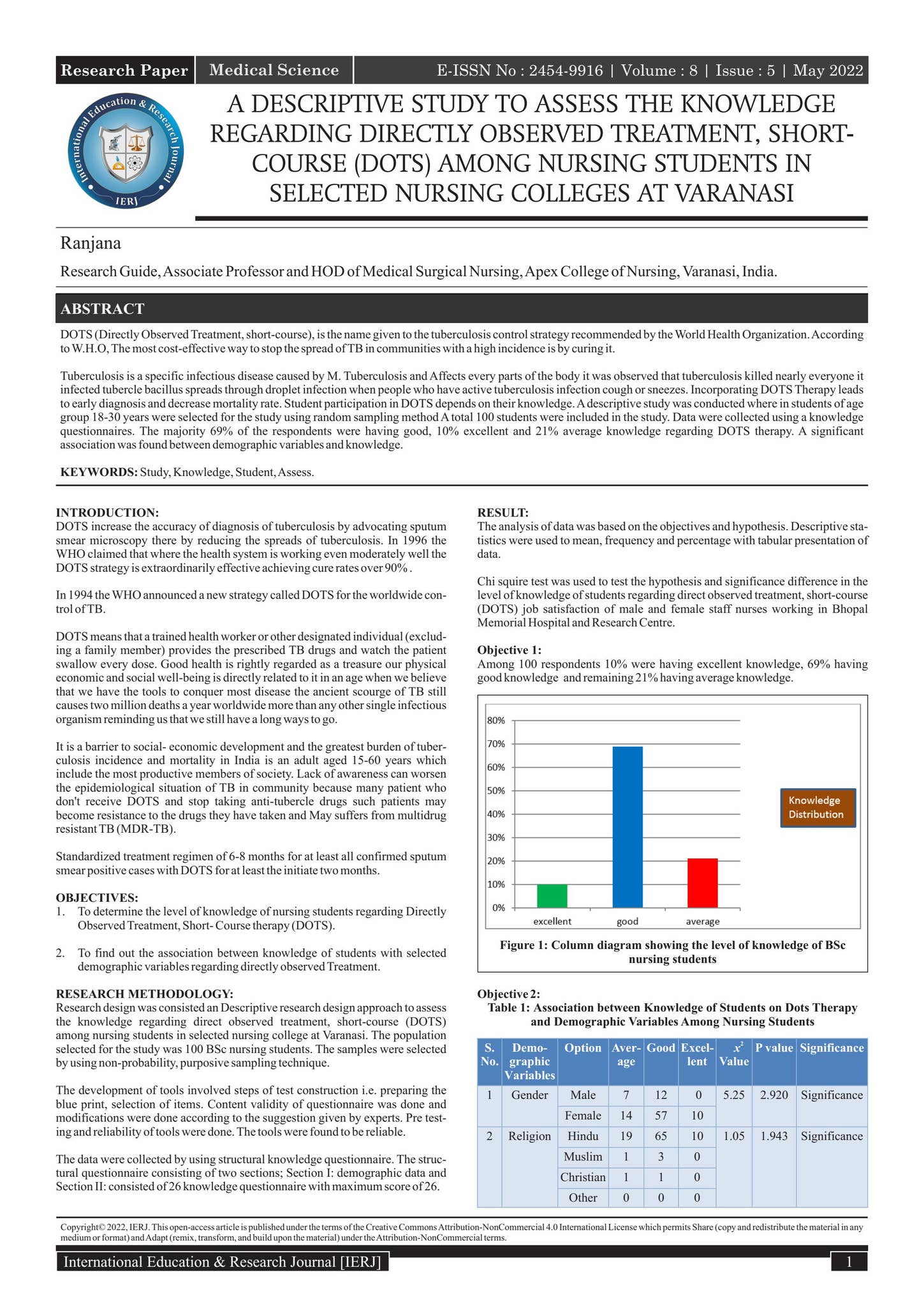 A DESCRIPTIVE STUDY TO ASSESS THE KNOWLEDGE REGARDING DIRECTLY OBSERVED ...