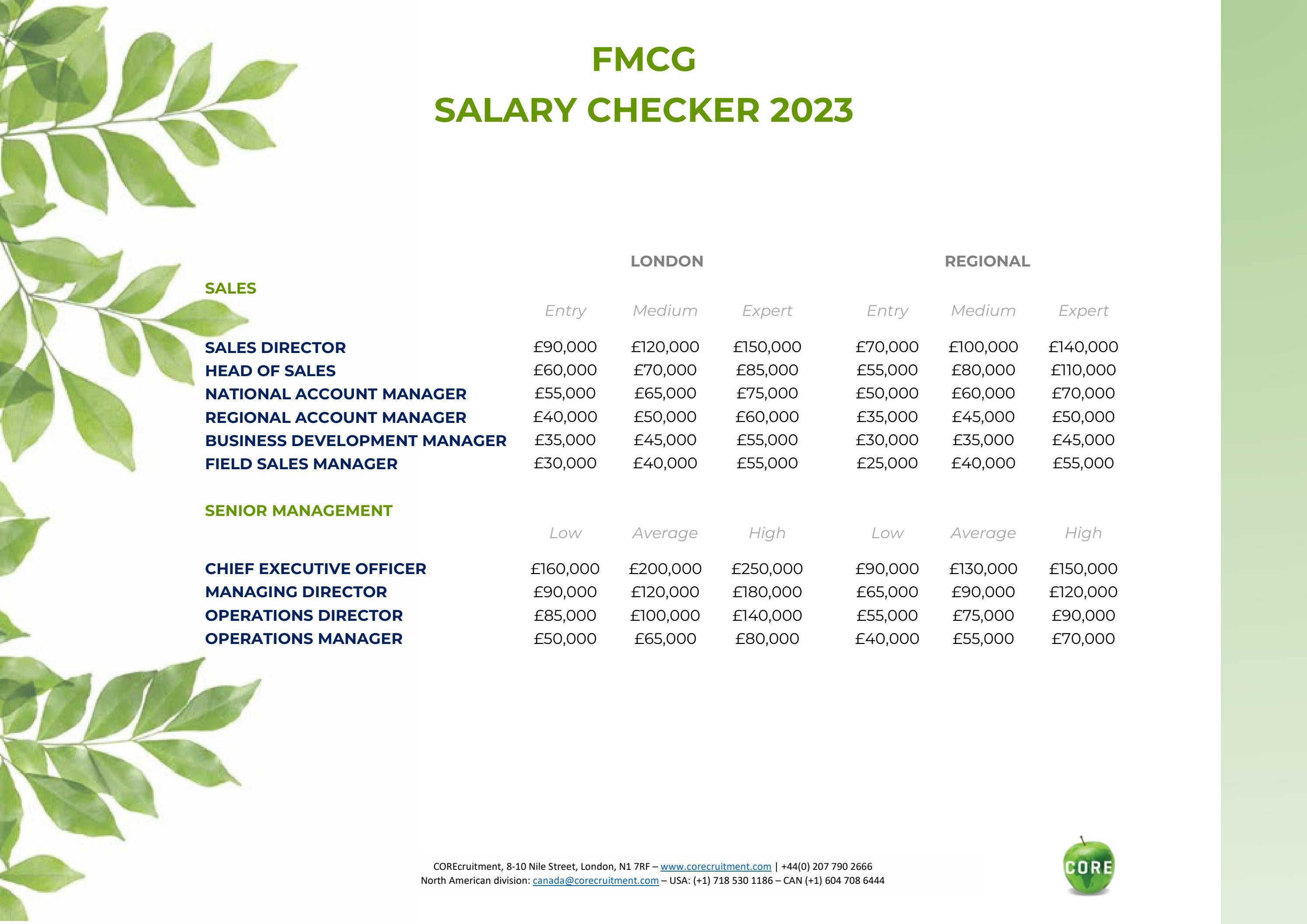 FMCG salary checker by COREcruitment Issuu