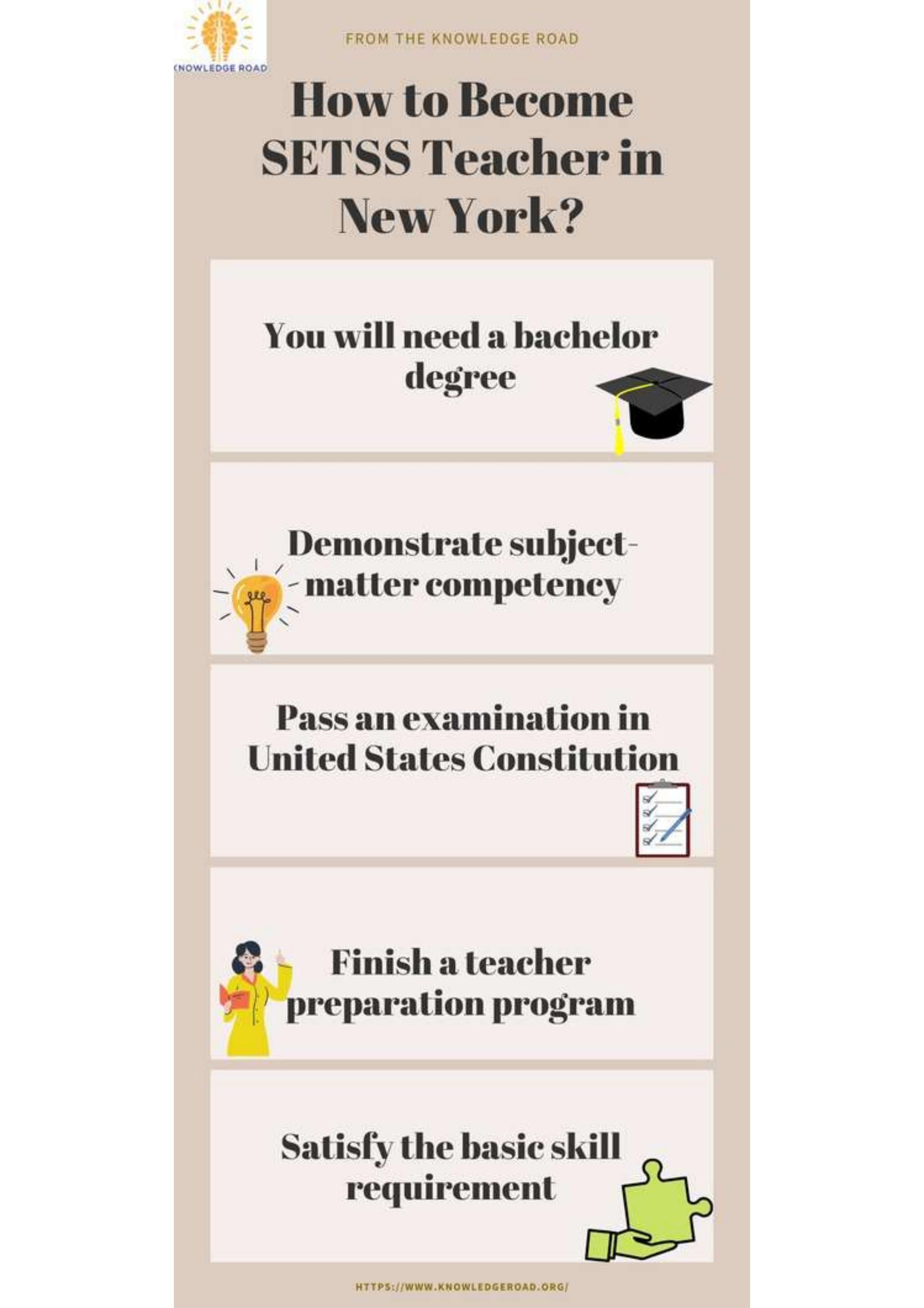 SETSS teacher jobs New York SETSS providers Knowledge road by
