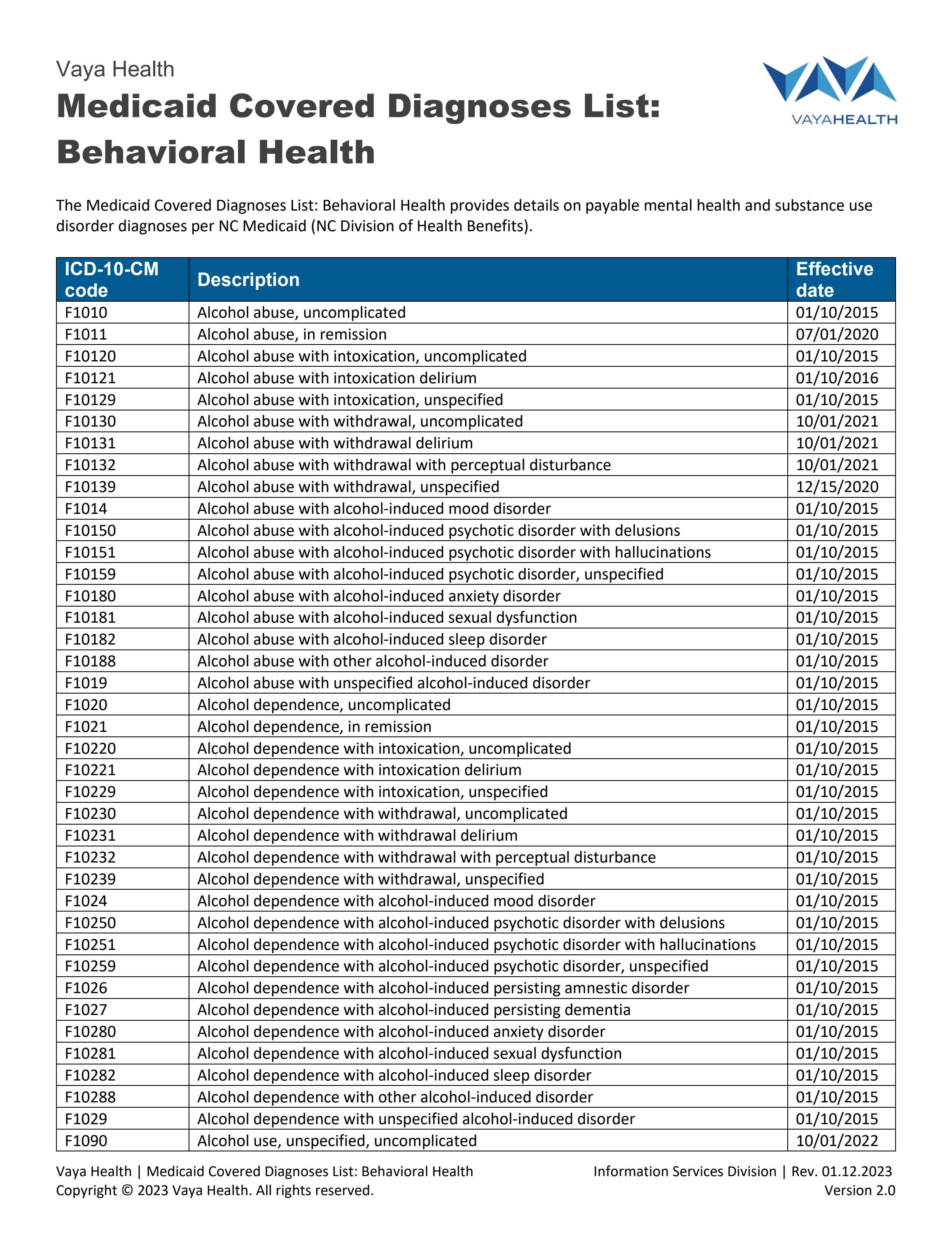Ambetter Dentist List - sam0mon