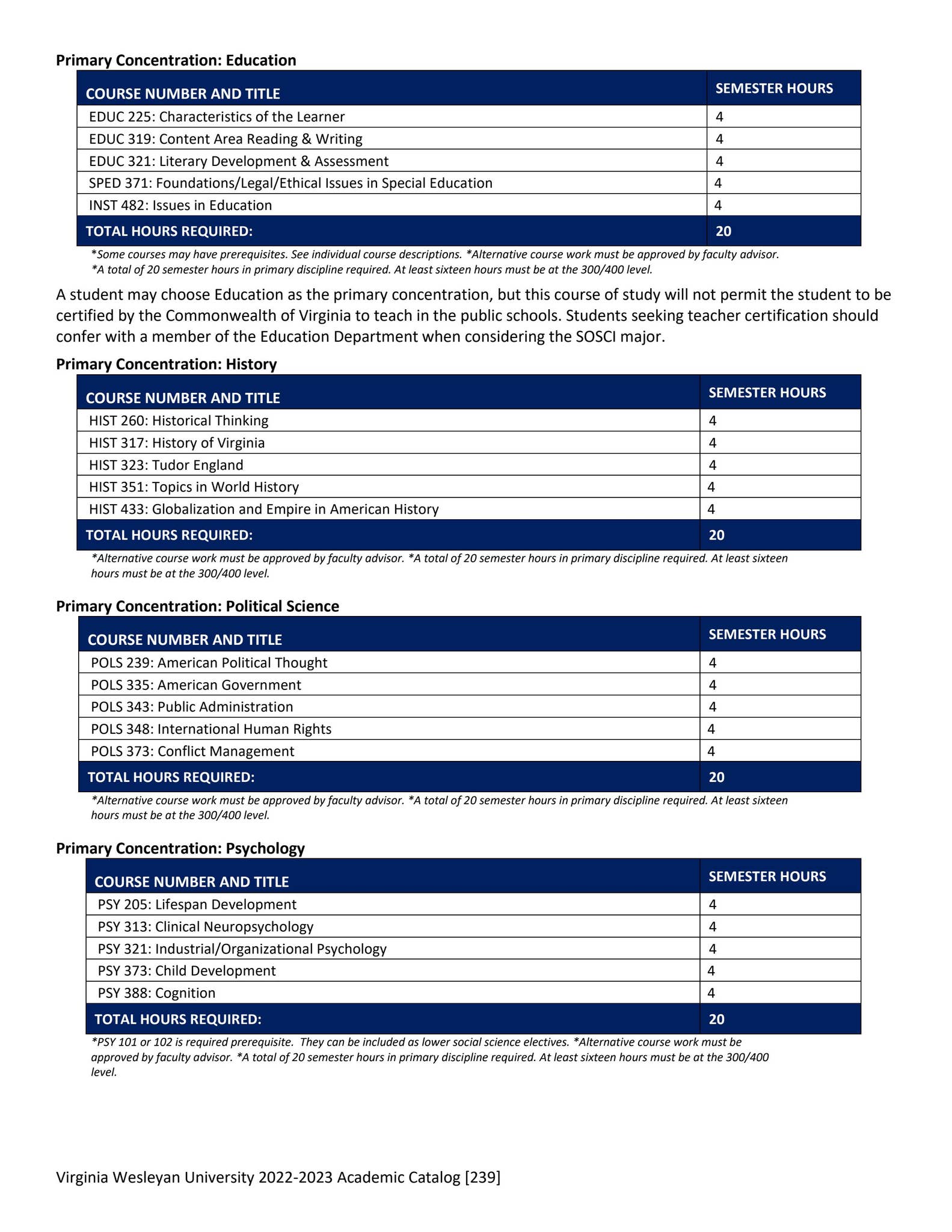 20222023 VWU Academic Catalog by Virginia Wesleyan University Issuu