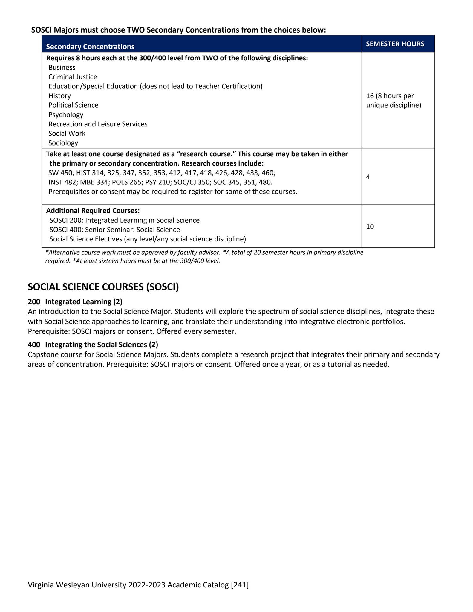 20222023 VWU Academic Catalog by Virginia Wesleyan University Issuu