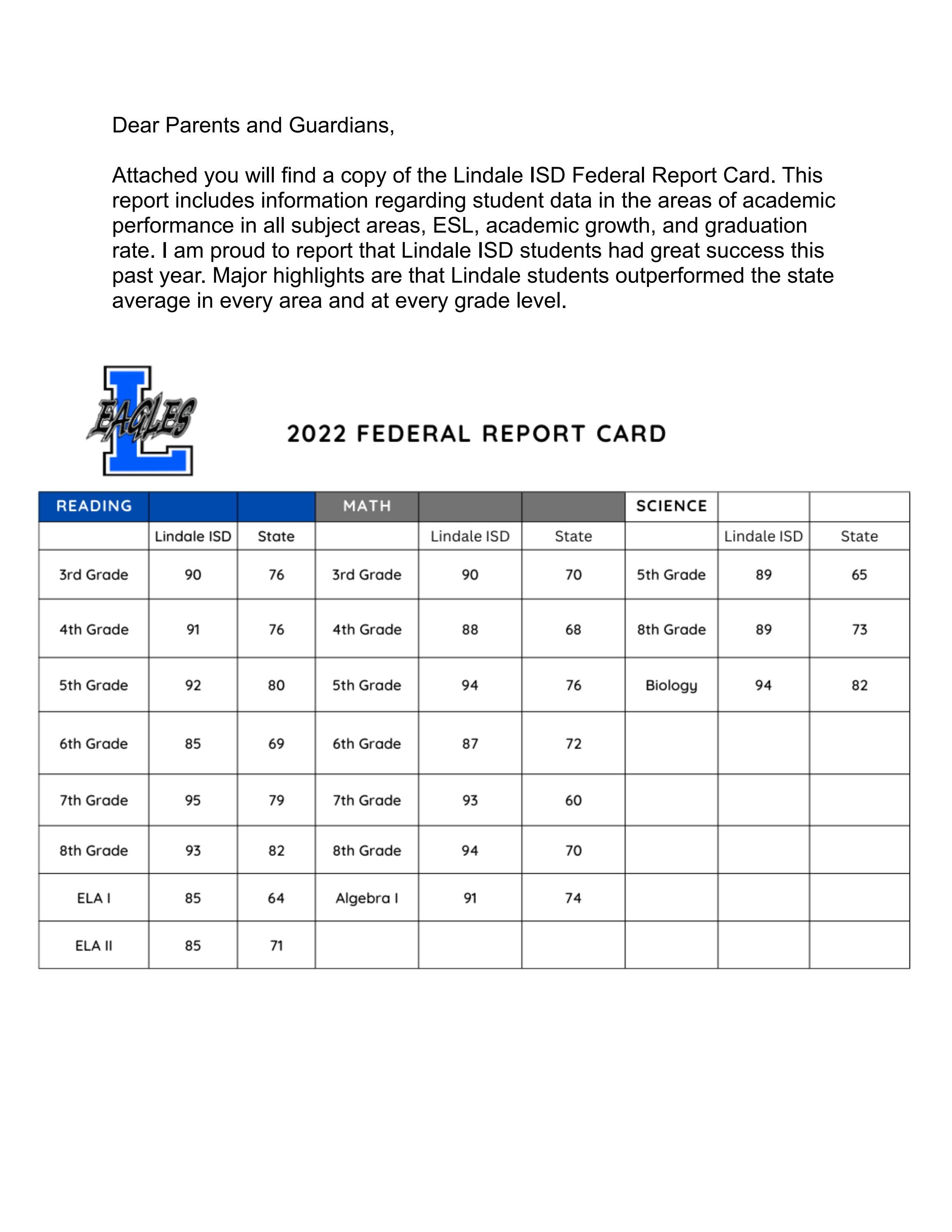 Lindale ISD Federal Report Card by Lindale Independent School District Issuu
