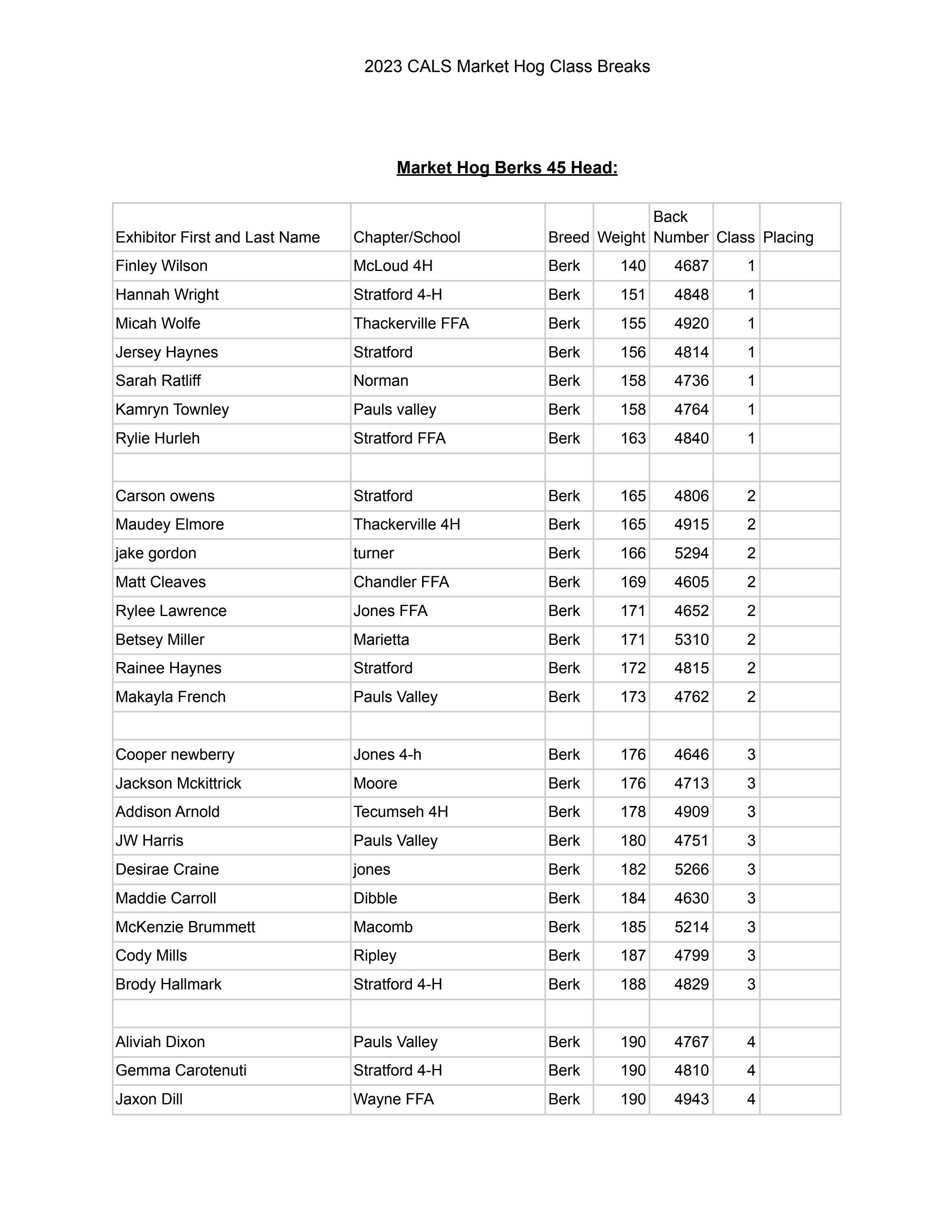 2023-market-hog-class-breaks-by-cals2023-issuu