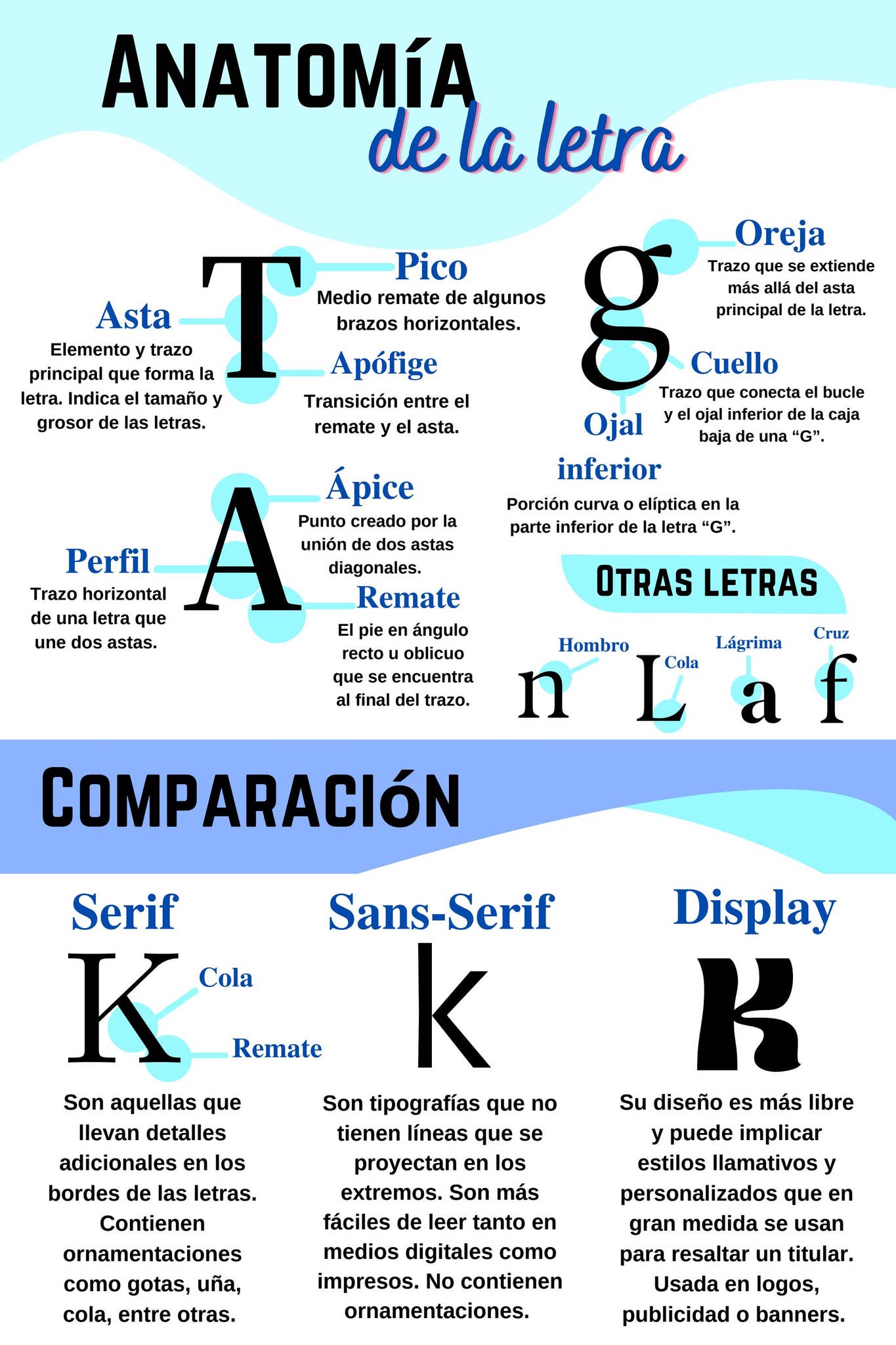 Anatomía de la letra. Tipografía by nicky.r5 - Issuu