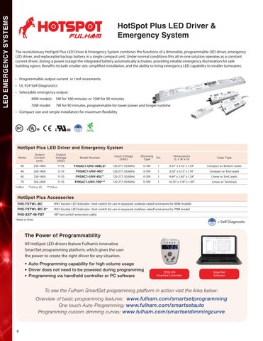Fulham Presents ESSENTIAL SOLUTIONS Emergency, UV, Horticulture × Refrigeration 灯饰 Innovations 第 8 页