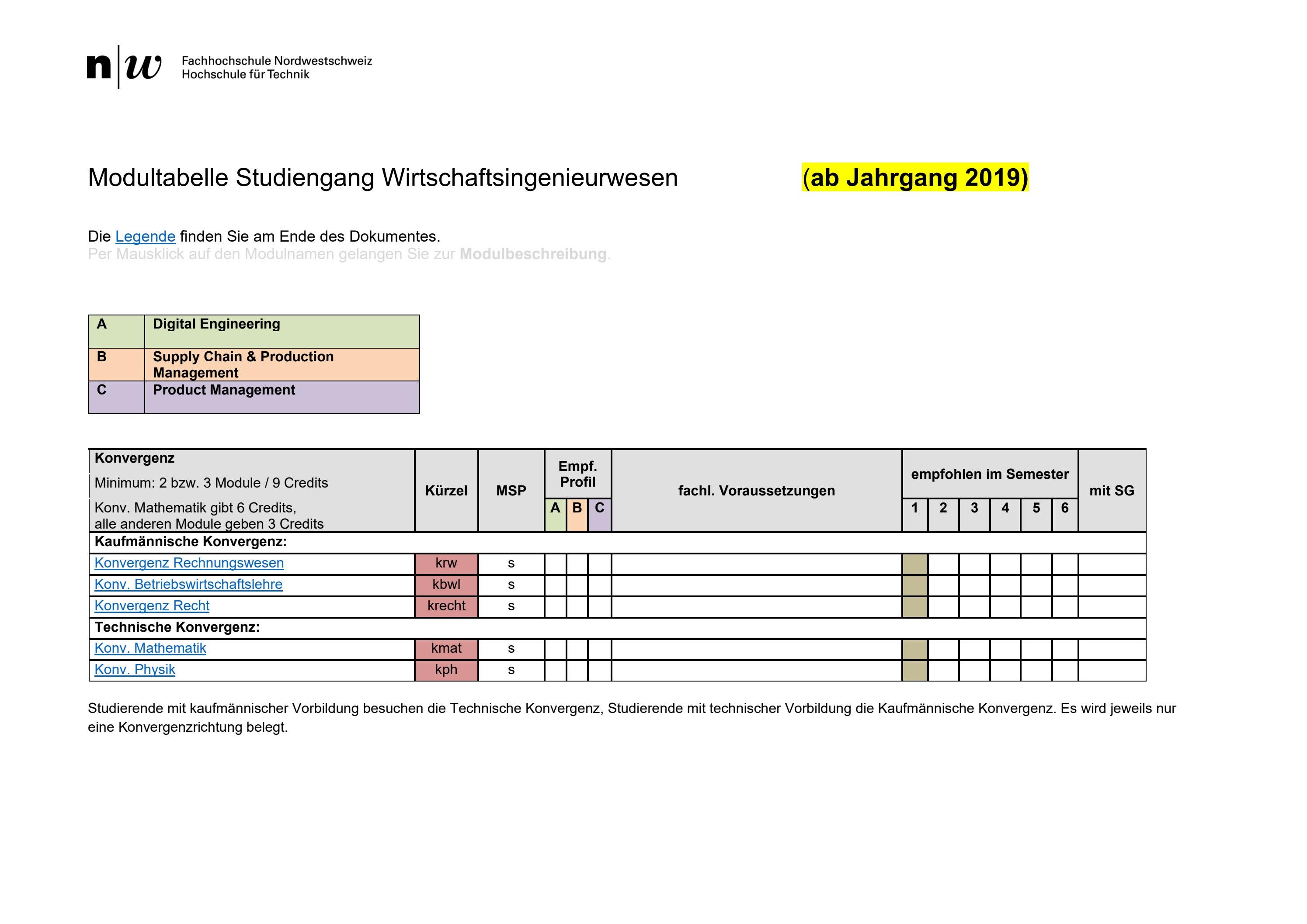 2025 03 13 MODULTABELLE WING PDF visual data 8