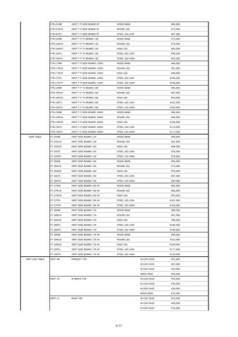pricelist 202302 f 第 6 页