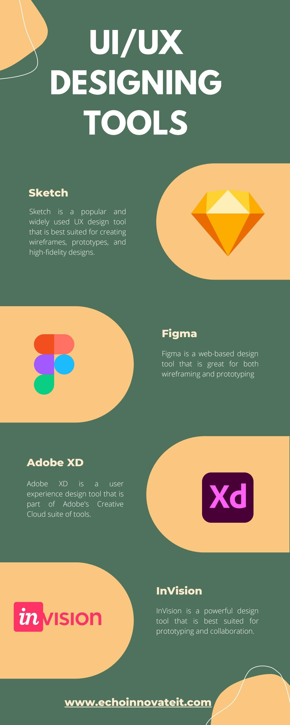 Making the Right Choice: How to Pick the Perfect UX Design Tool by Echo ...