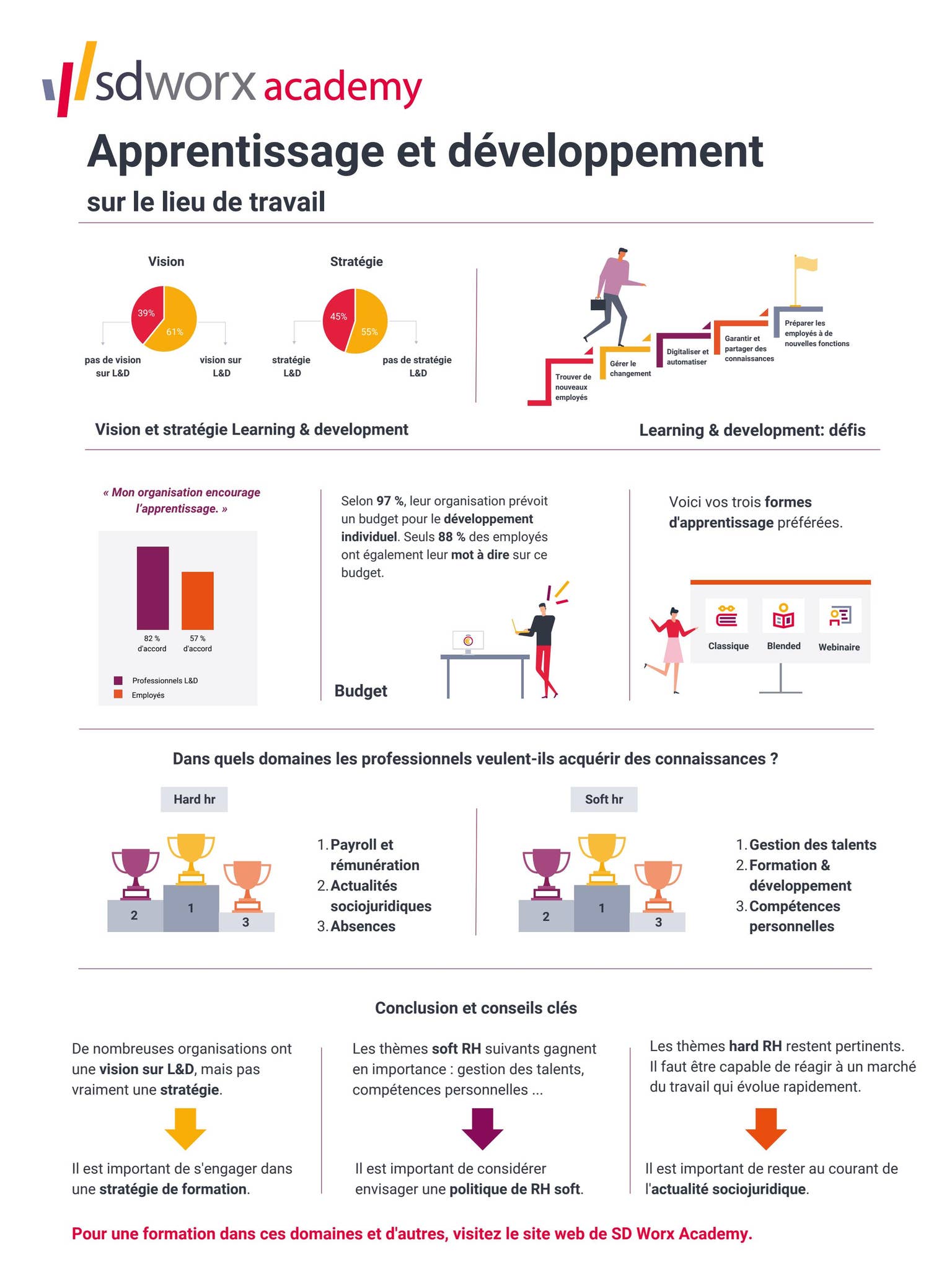 Resultaten klantenbevraging Academy FR by SD Worx - Issuu