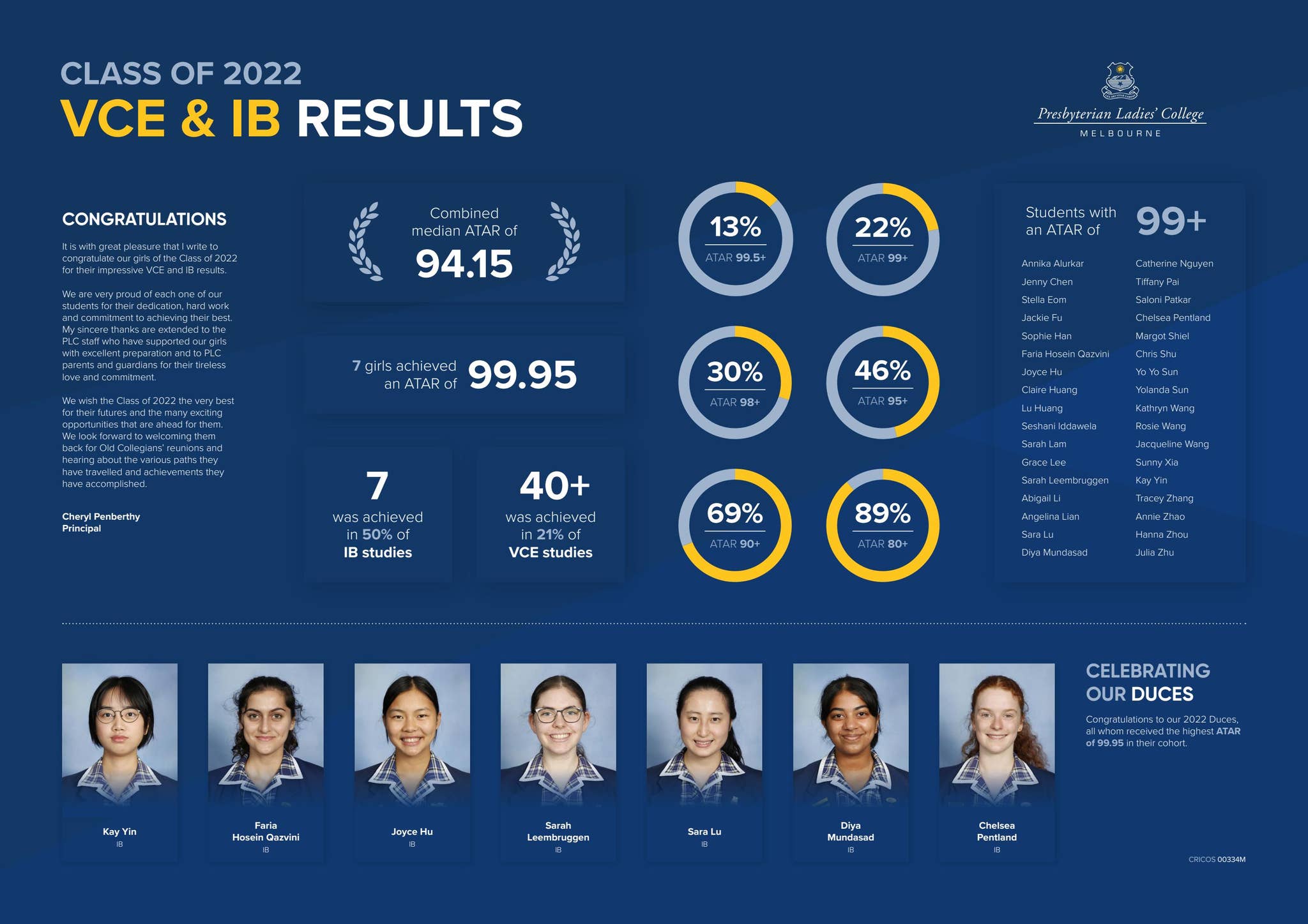 Class of 2022 - Year 12 Results by Presbyterian Ladies' College ...