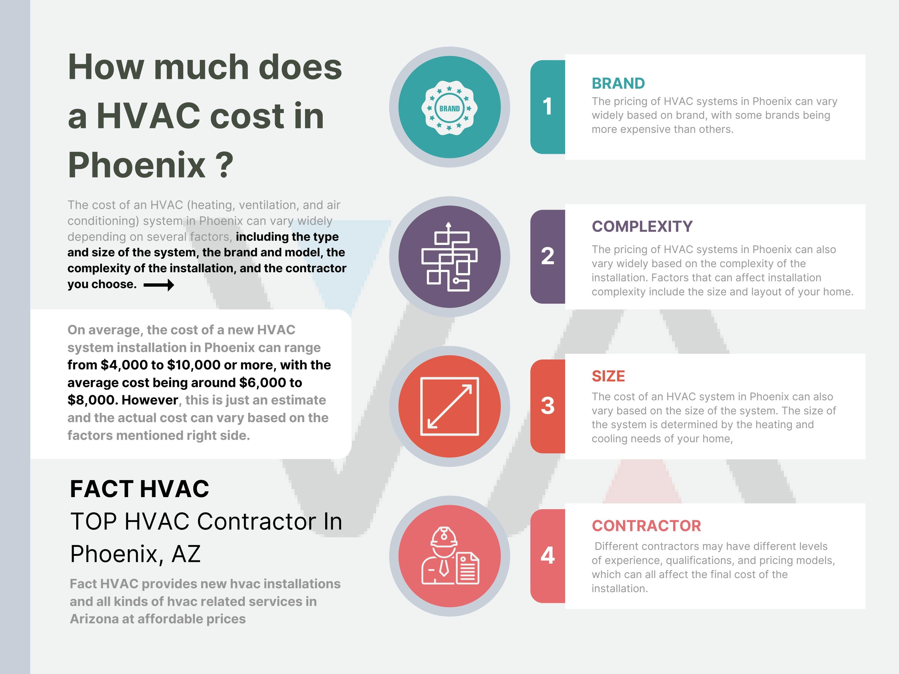 How much does a HVAC cost in Phoenix Guide By Fact HVAC by facthvacaz