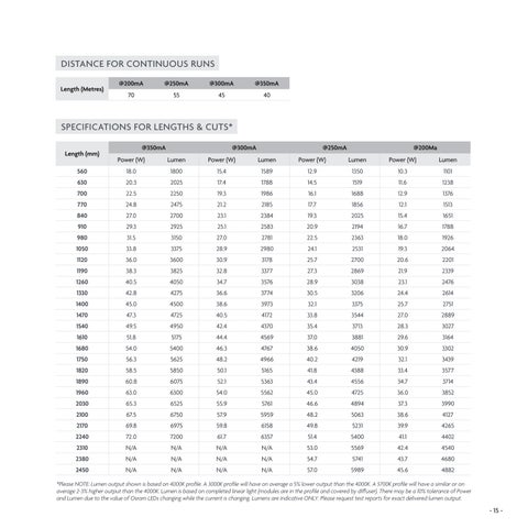 Gentech 灯饰目录 2023 第 15 页