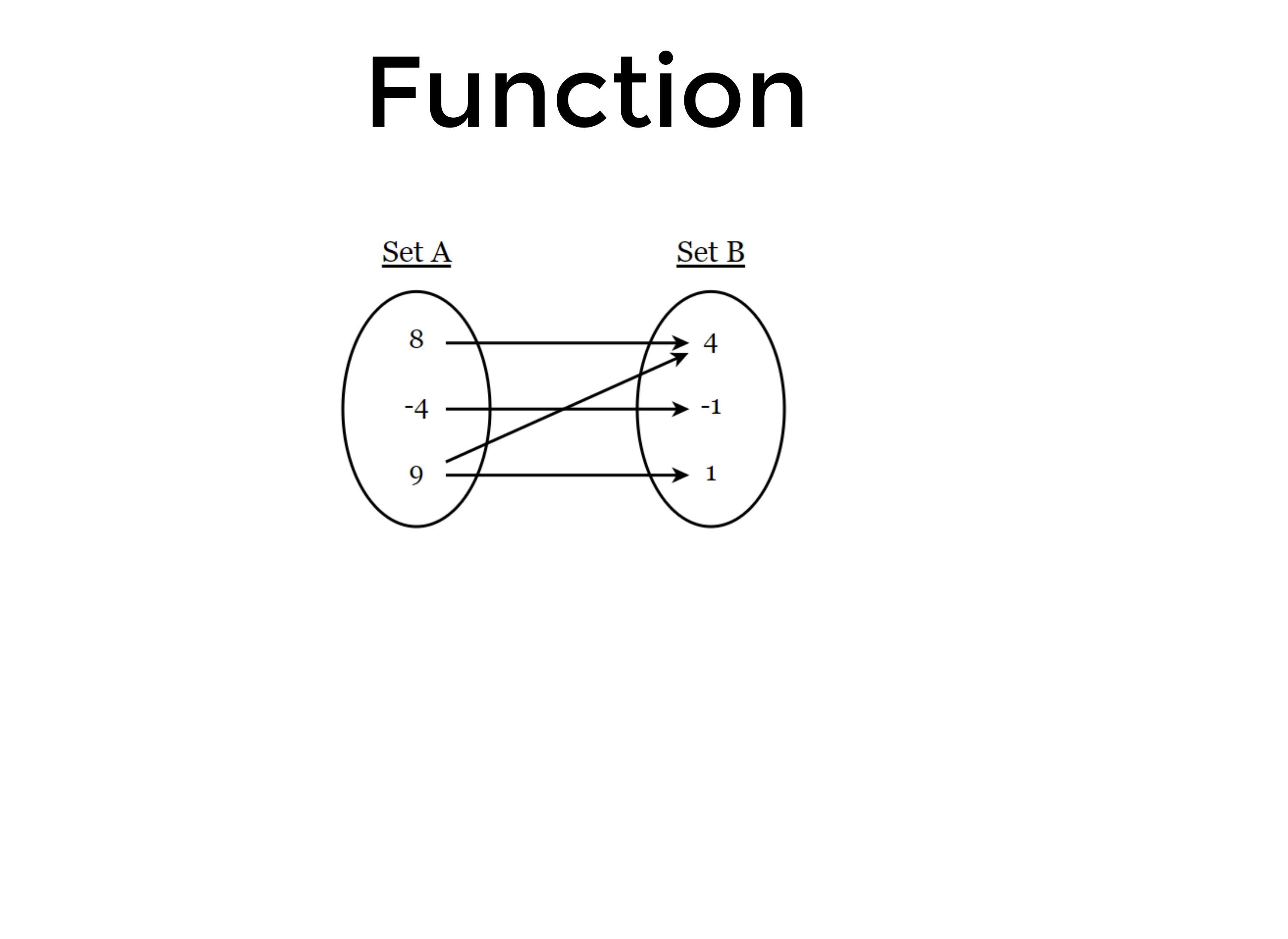 Function Or Not By Math Topics By Dr Marrero Issuu