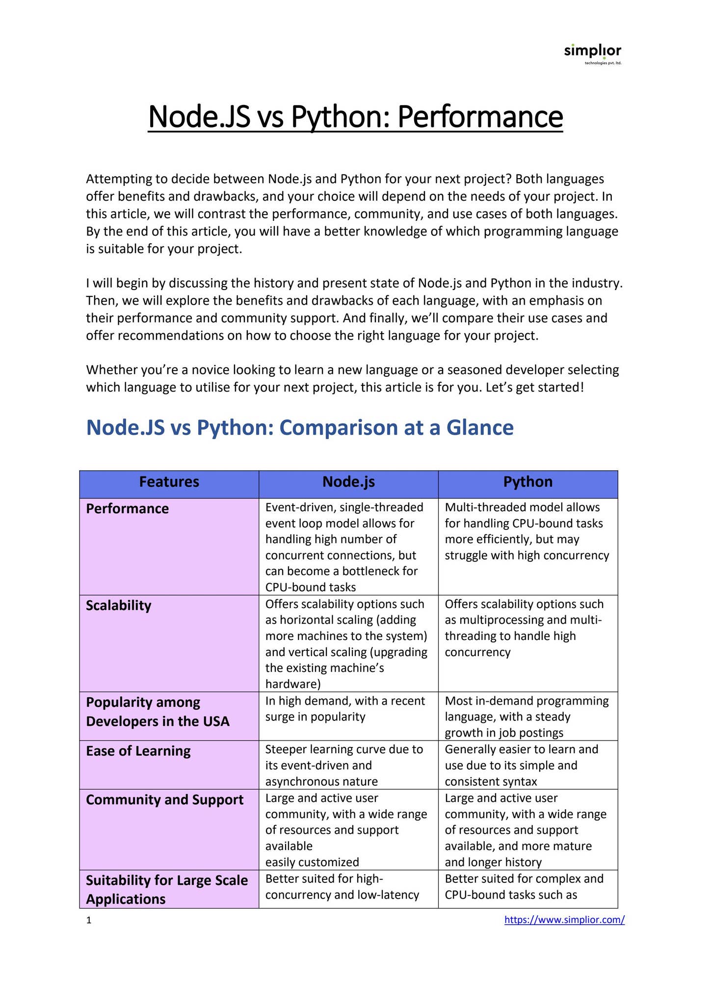 Node.js vs Python: Performance by Simplior Technologies - Issuu