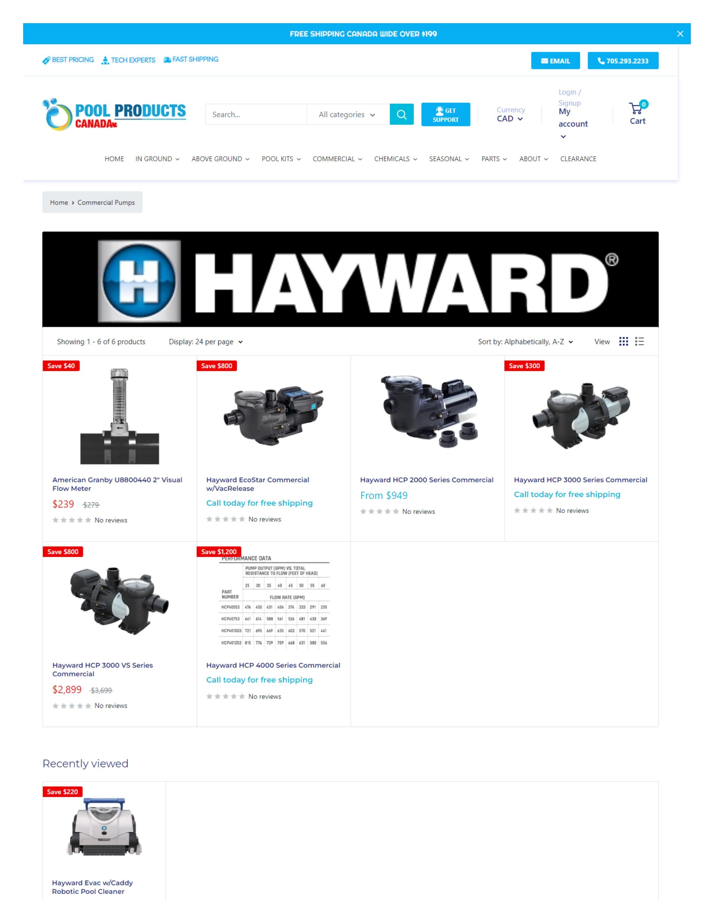 Commercial Pool Pumps Ontario by poolproductsca Issuu