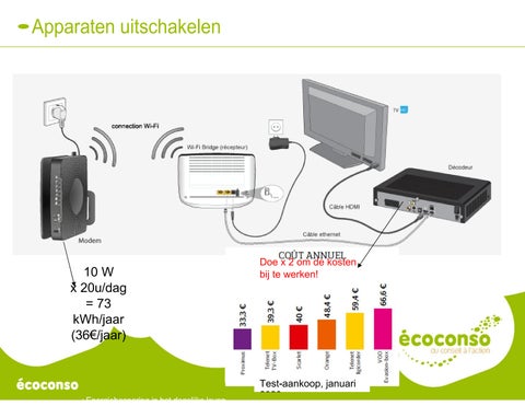 Elektrische apparaten 英文 照明 第 24 页