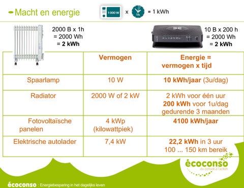 Elektrische apparaten 英文 照明 第 4 页