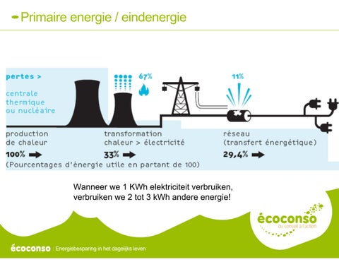 Elektrische apparaten 英文 照明 第 5 页