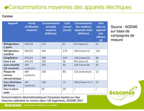 edfluminuscommunication 灯饰目录 · Appareils électriques et éclairage 第 22 页