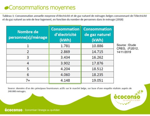 edfluminuscommunication 灯饰目录 · Appareils électriques et éclairage 第 3 页