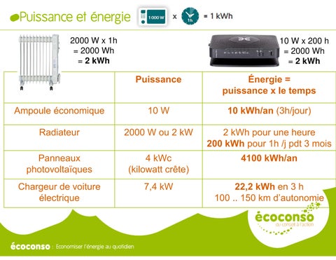 edfluminuscommunication 灯饰目录 · Appareils électriques et éclairage 第 4 页