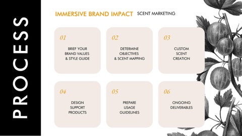BrandScent - What is Scent Marketing? Why Choose Us? 第 10 页