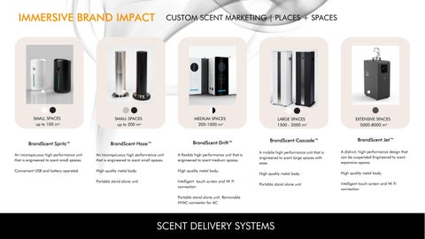 BrandScent - What is Scent Marketing? Why Choose Us? 第 12 页