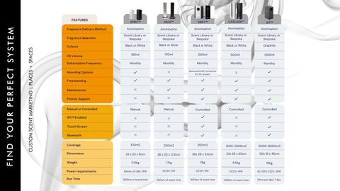 BrandScent - What is Scent Marketing? Why Choose Us? 第 13 页