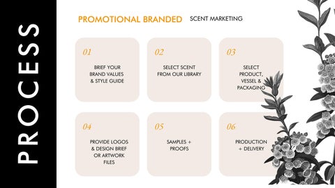 BrandScent - What is Scent Marketing? Why Choose Us? 第 16 页