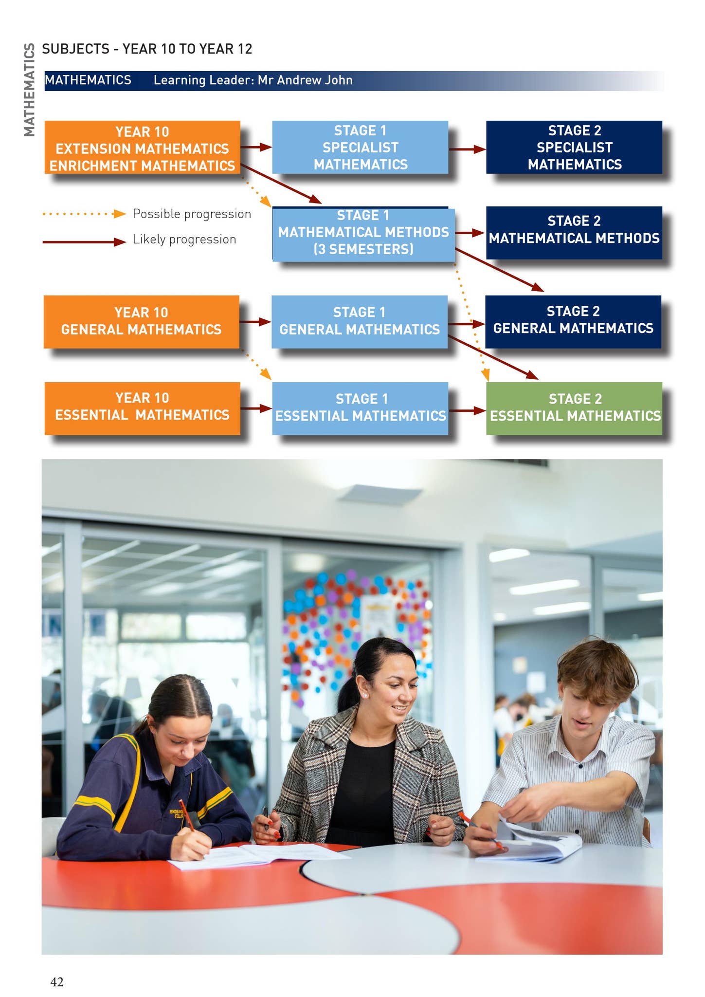 Endeavour College - Senior Years Curriculum Guide by Endeavour College ...
