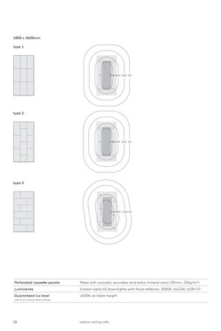 vektron 吸顶灯 rafts 手册 第 15 页