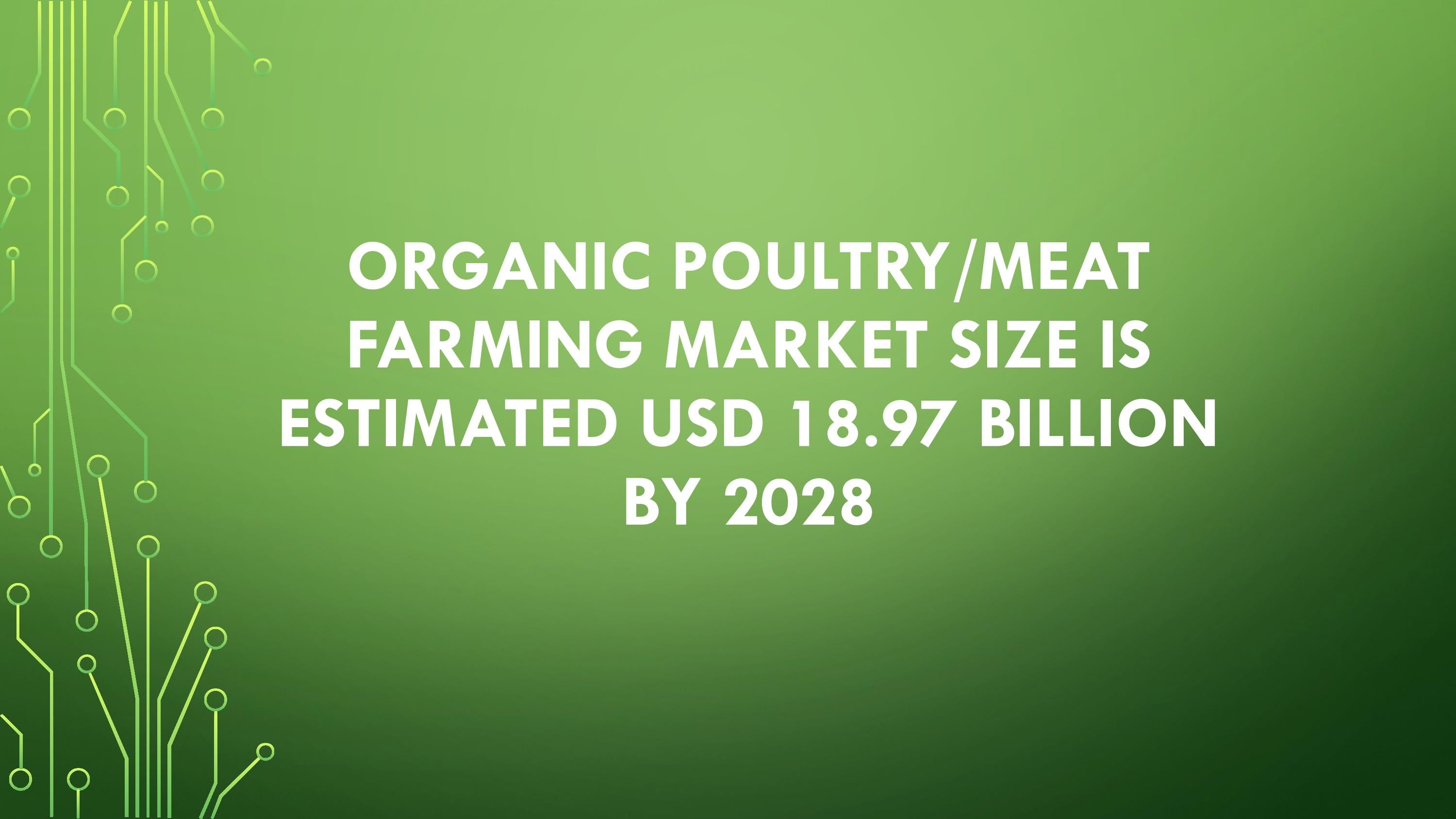 Organic Poultry/Meat Farming Market Size is Estimated USD 18.97 Billion