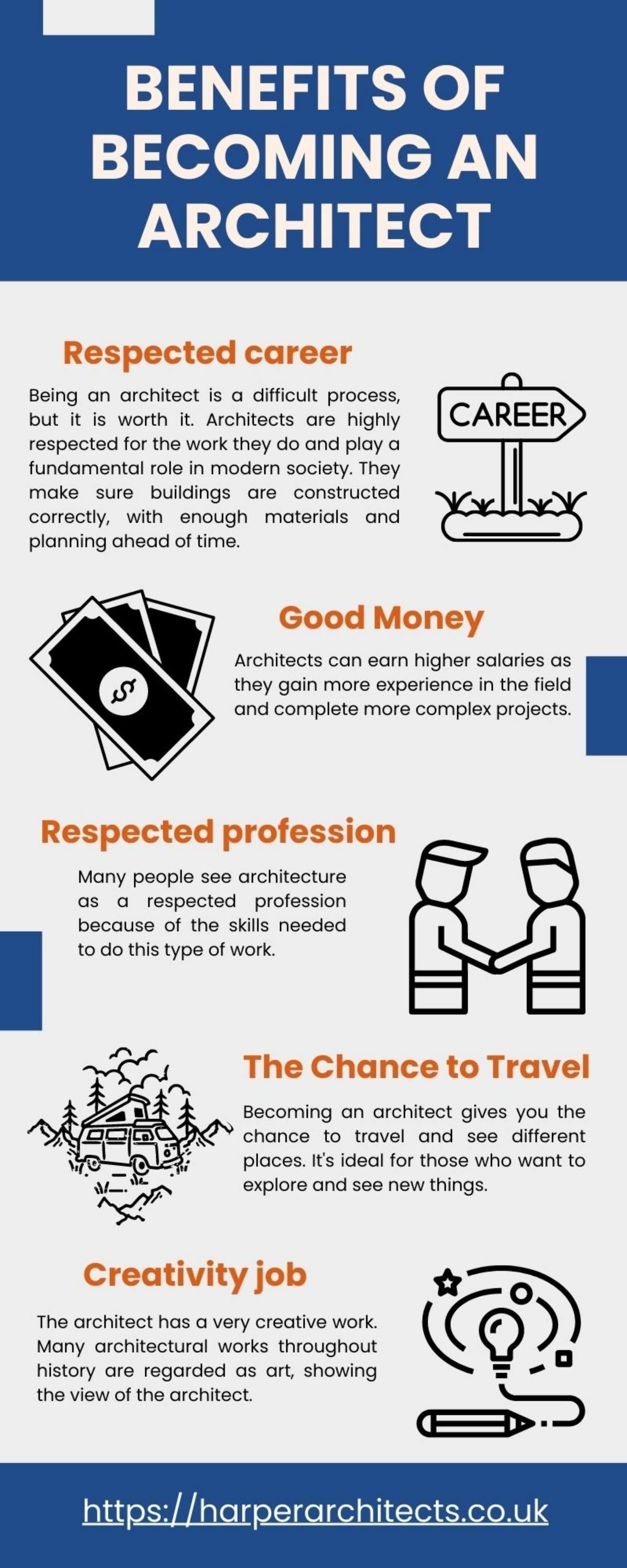 Benefits of an Architect by Harper Architects Limited Issuu