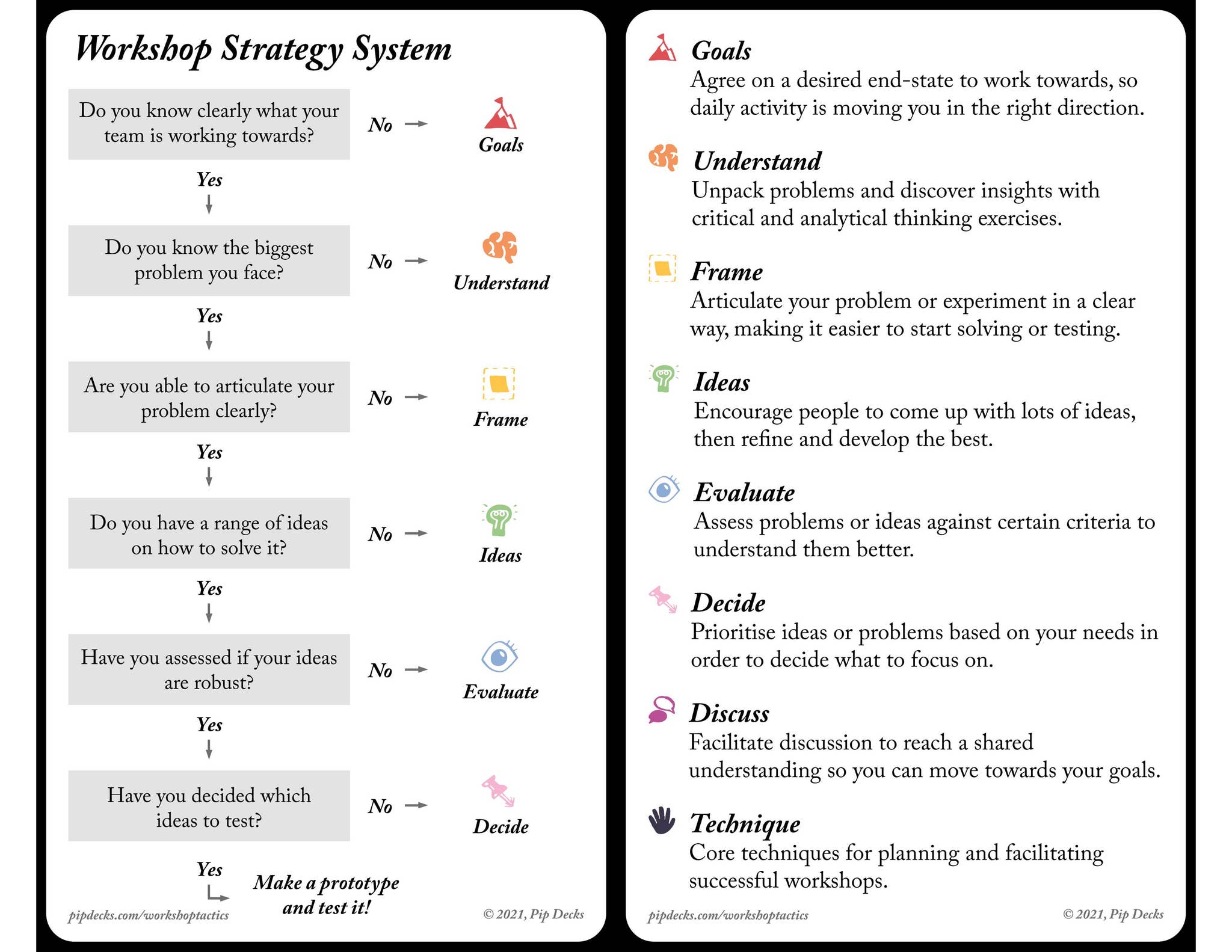 Working Strategy Lab Example Workshop Strategy System by VOLTeam - Issuu