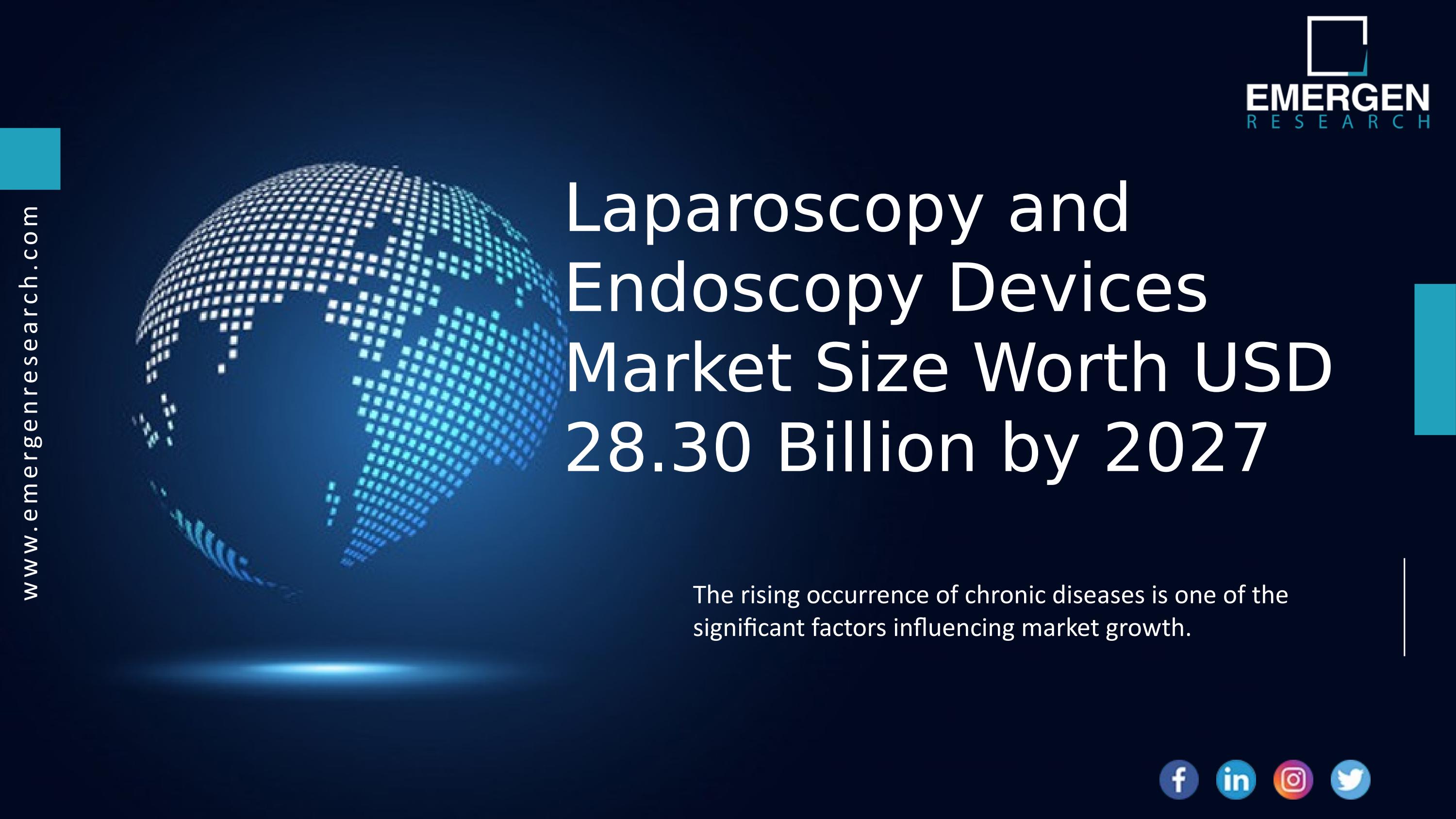 Laparoscopy and Endoscopy Devices Market Size, Growth, Forecast 2027 by
