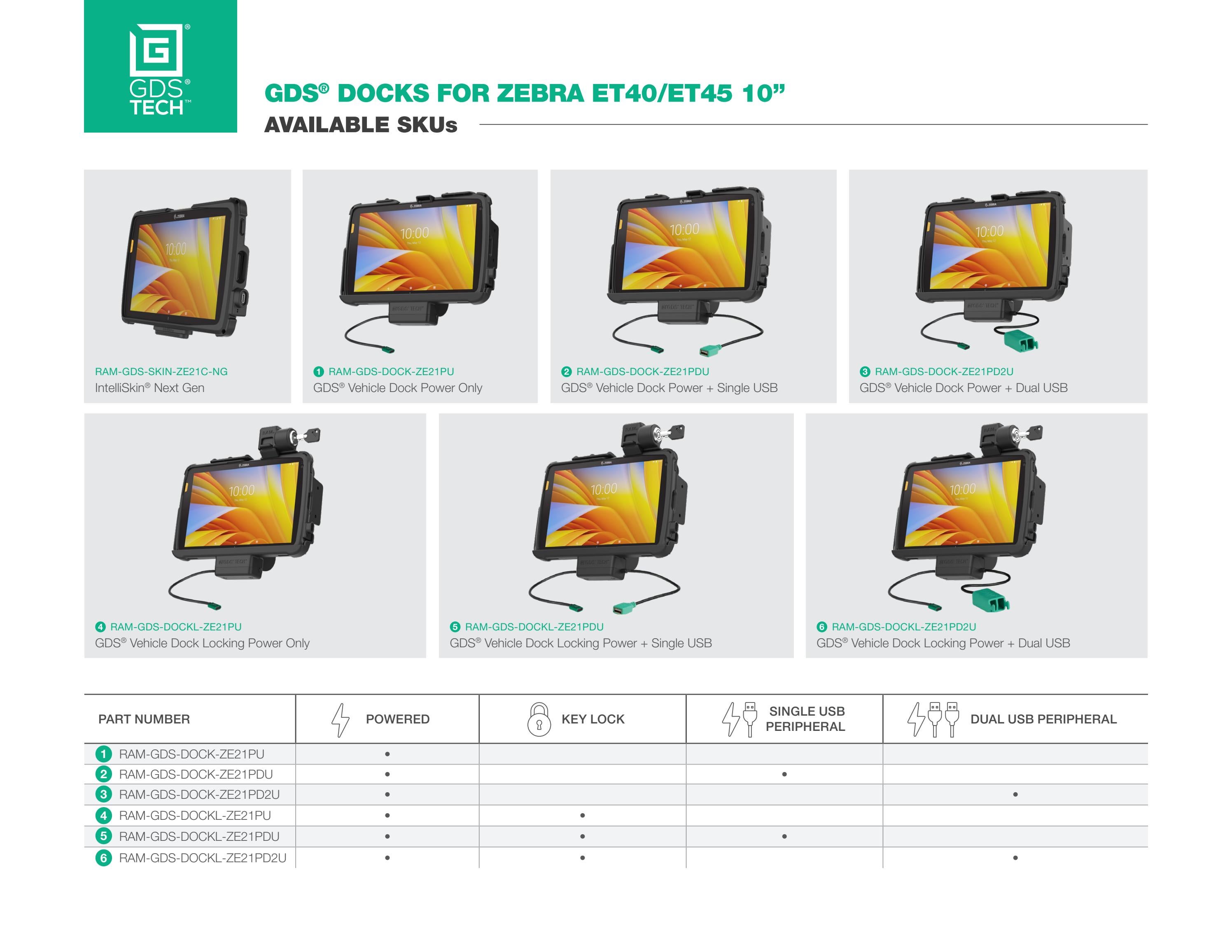 Buyer's Guide GDS® Docks for Zebra ET40/ET45 10” by RAM Mounts Issuu